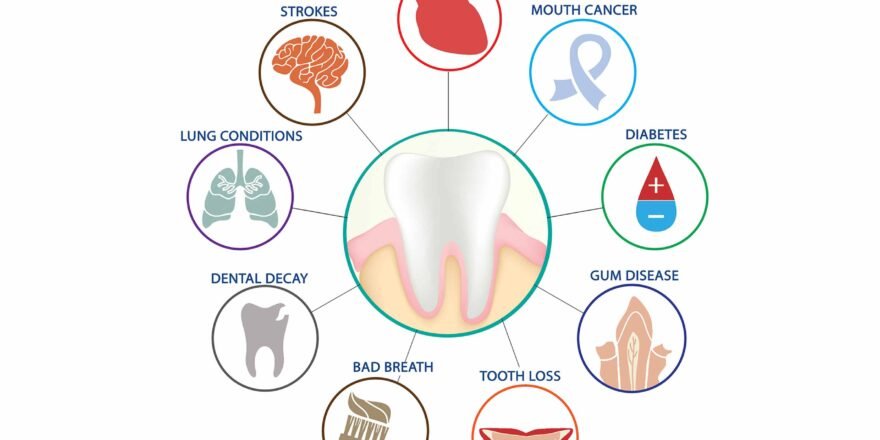 SURPRISING-CONNECTIONS-BETWEEN-ORAL-HEALTH-WELL-BEING